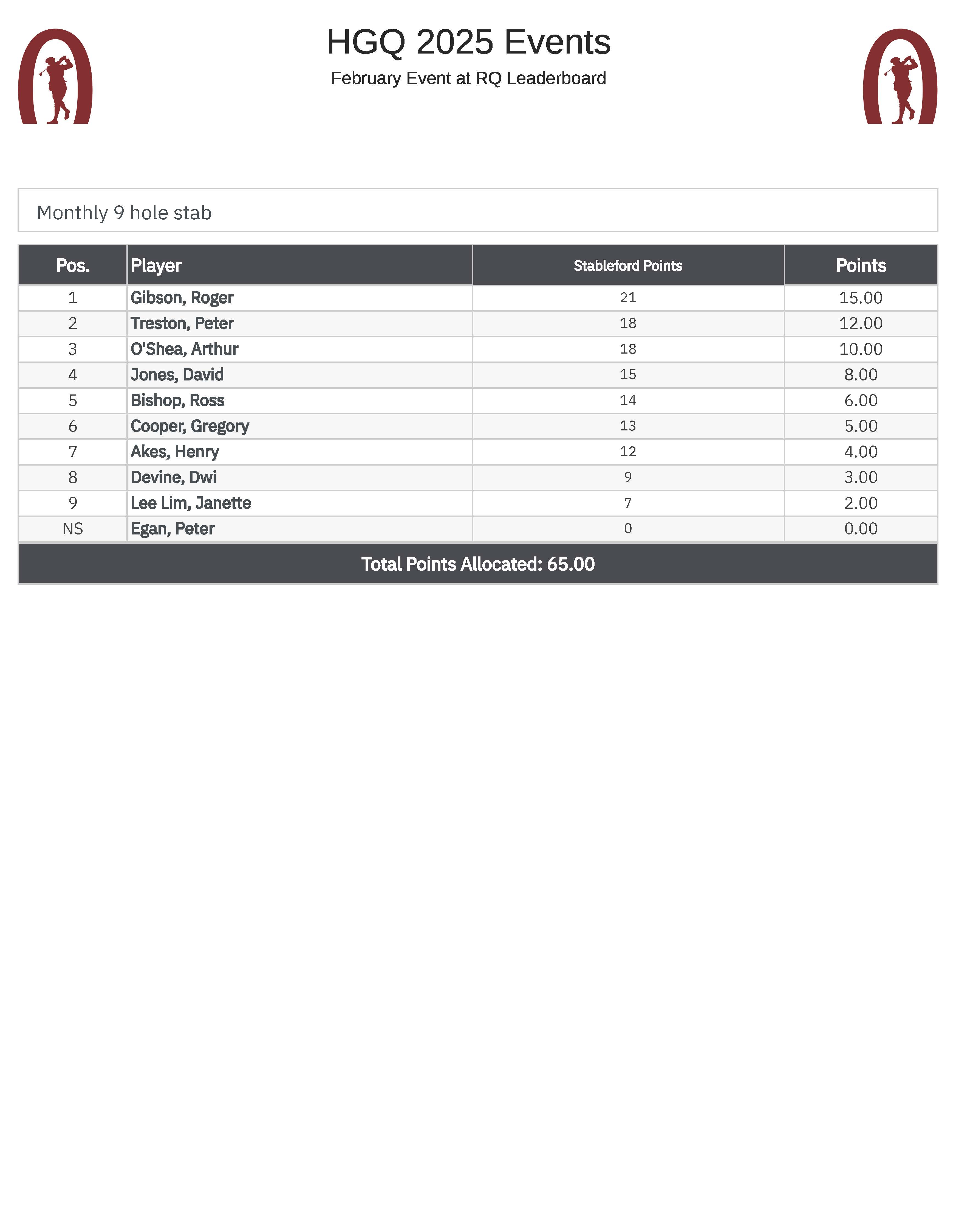 Jan 2025 Monthly winner